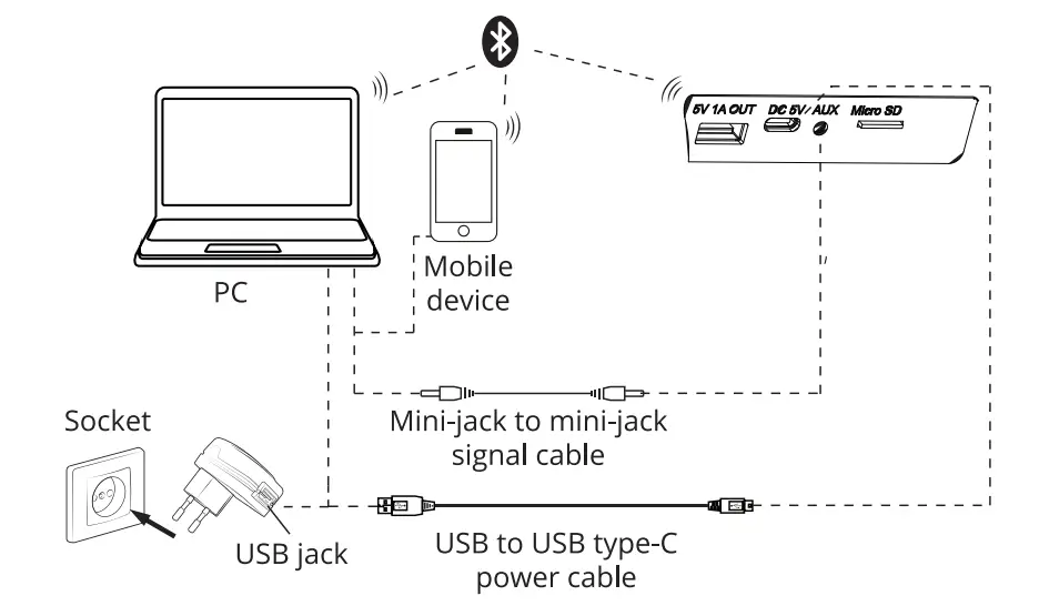 SVEN PS-390 Portable Speaker System- Fig1