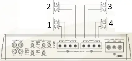 PHOENIX GOLD ZQ Series High End Audiophile Amplifiers C4