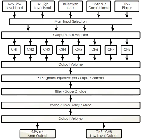 PHOENIX GOLD ZQ Series High End Audiophile Amplifiers E2