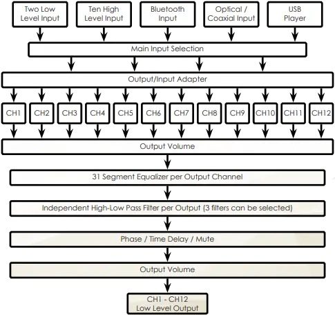PHOENIX GOLD ZQ Series High End Audiophile Amplifiers F2
