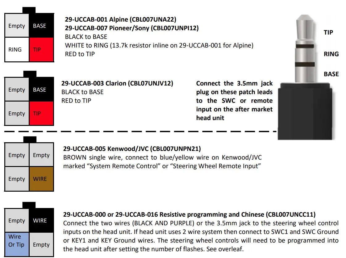 InCarTec-29-UC-050-SAAB-Steering-Wheel-Control-Interface- (3)