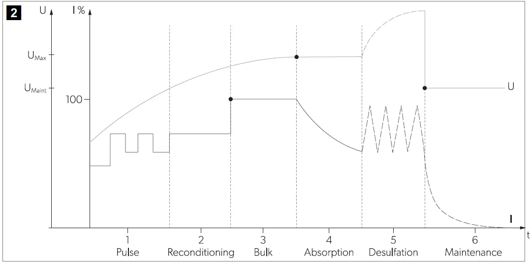 DOMETIC SCE320 Solar Charger 06