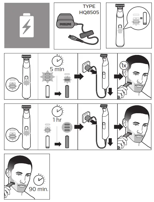 PHILIPS QP6530 OneBlade Pro Trimmer - Figure2