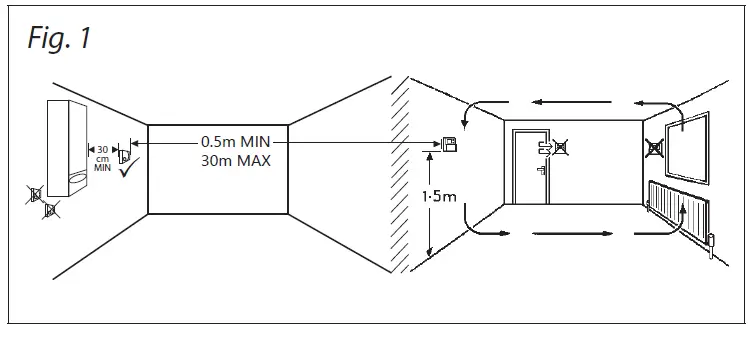 Danfoss-RX1-S V2-RF-Receiver-and-Boiler-Relay-1