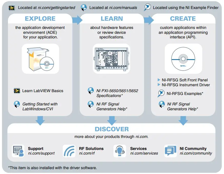 NATIONAL-INSTRUMENTS-NI-PXI-5650,-5651,-5652-RF-Signal-Generator-fig-10