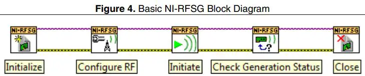 NATIONAL-INSTRUMENTS-NI-PXI-5650,-5651,-5652-RF-Signal-Generator-fig-5