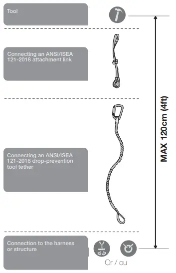 PETZL-ANSI-ISEA-121-2018-Tooleash-FIG-6