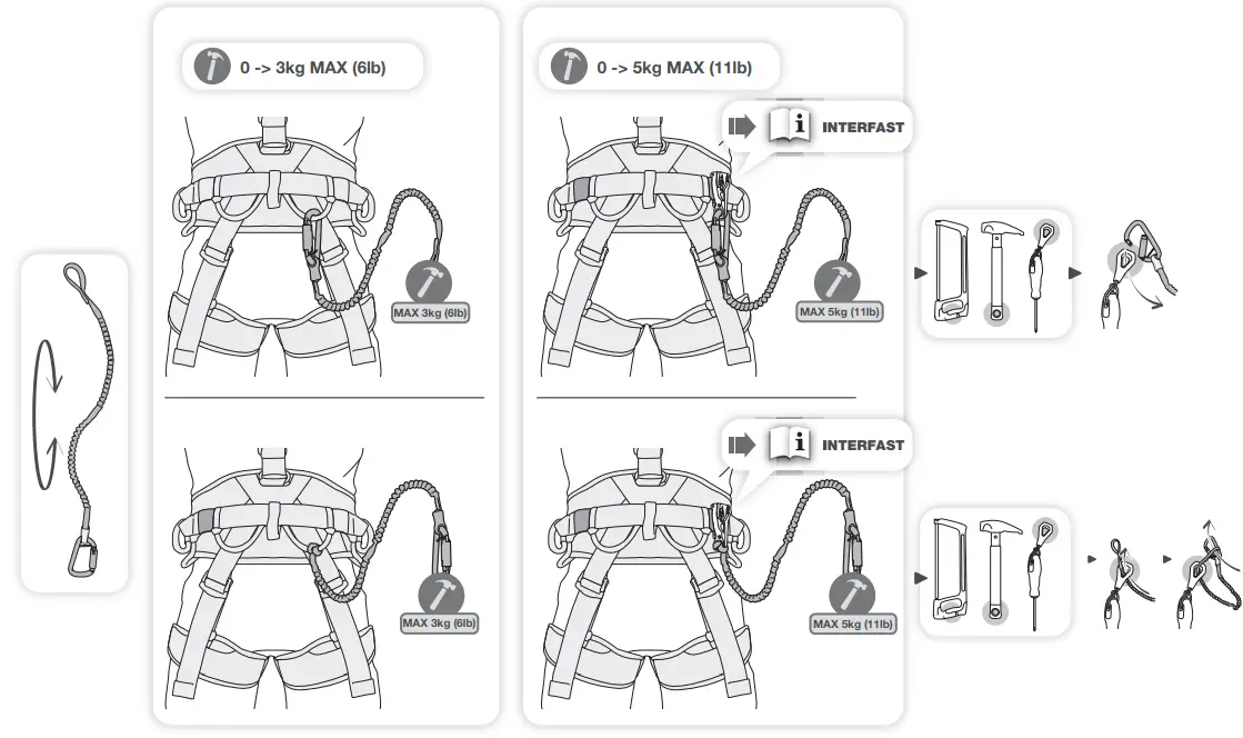 PETZL-ANSI-ISEA-121-2018-Tooleash-FIG-7