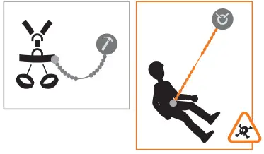 PETZL-ANSI-ISEA-121-2018-Tooleash-FIG-8