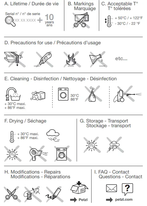 PETZL-ANSI-ISEA-121-2018-Tooleash-FIG-9