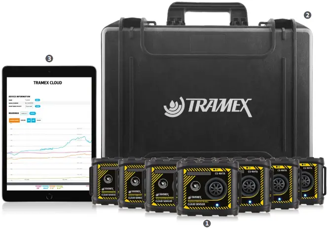 TRAMEX AP-TREMS-10 Remote Environmental Monitoring System A0