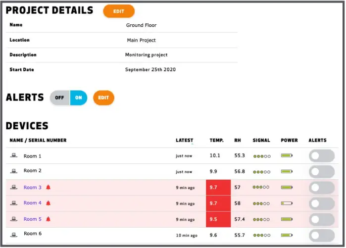 TRAMEX AP-TREMS-10 Remote Environmental Monitoring System A3