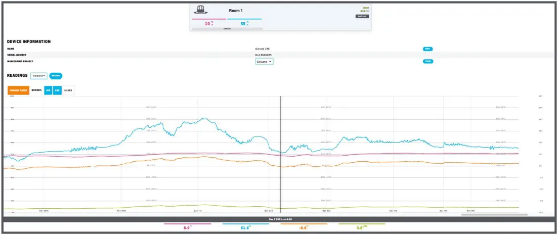 TRAMEX AP-TREMS-10 Remote Environmental Monitoring System A4