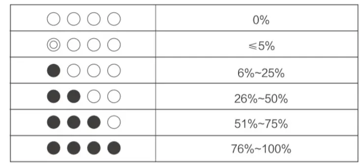 ZENDURE SuperMini 20W USB-C PD Portable Charger - level