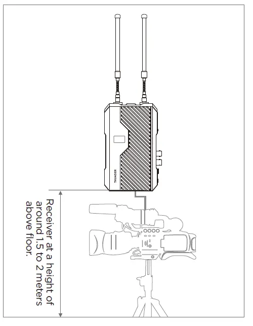 CVW 7074 Thunder Wireless HD Video Transmission Device 12