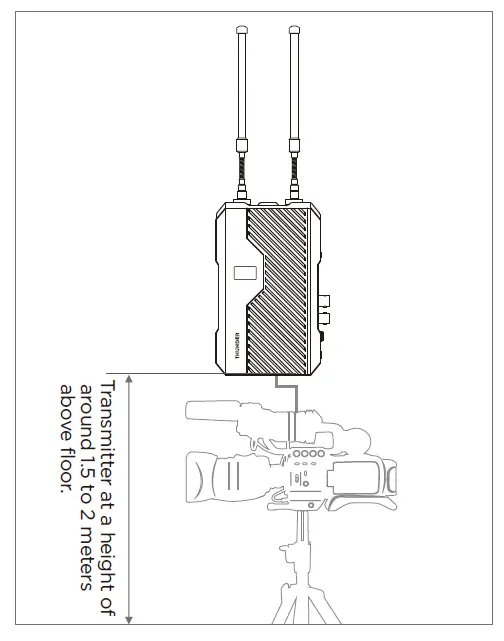 CVW 7074 Thunder Wireless HD Video Transmission Device 8