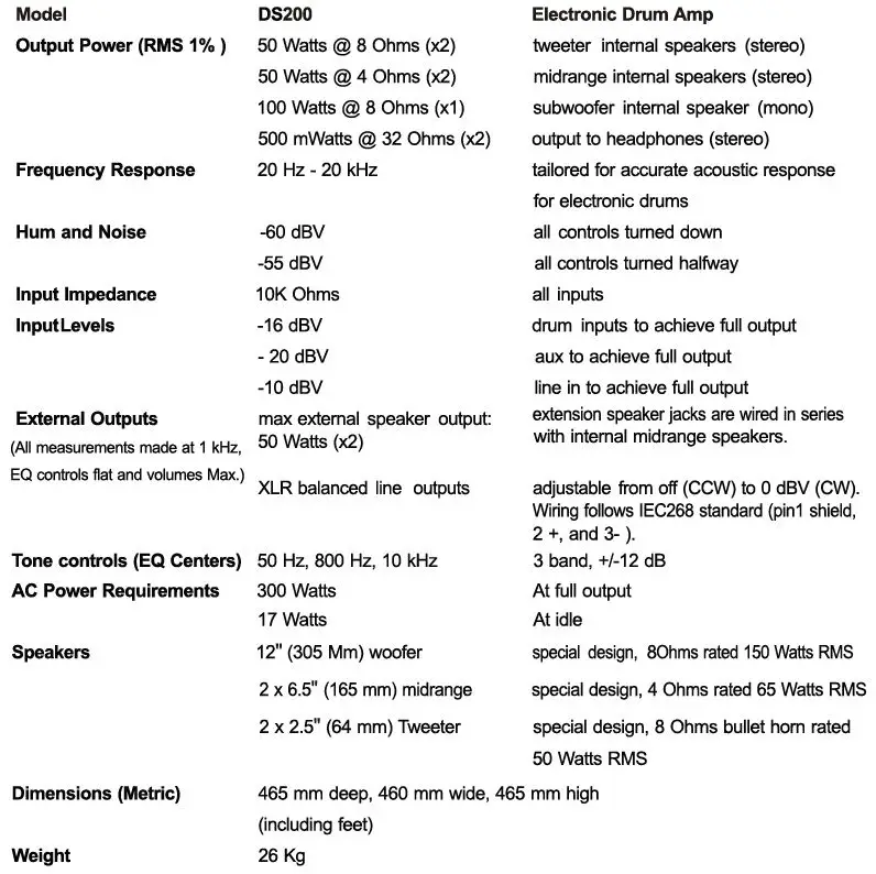 Soundking-DS200-Drum-Amplifier-FIG-1