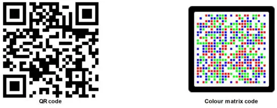 FIG 1 System requirements