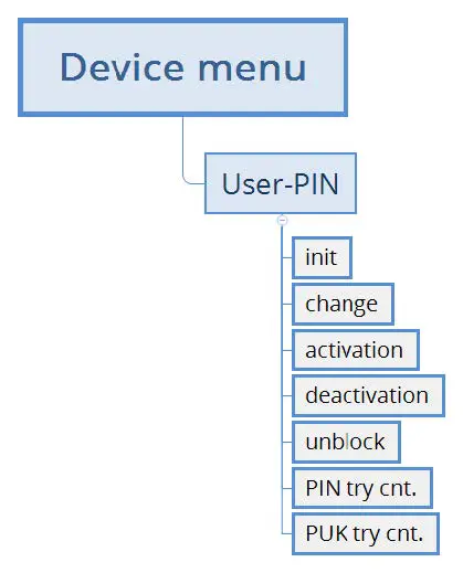 FIG 17 TAN generation with User-PIN