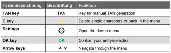 FIG 3 Description of the operating elements