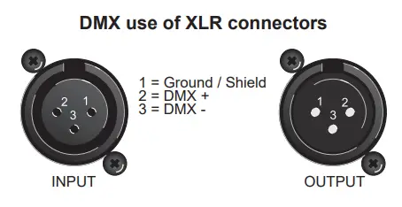 soundsation DMX512 Lighting Controller - Connect
