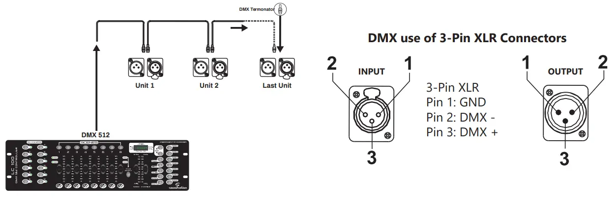 soundsation DMX512 Lighting Controller - DMX