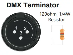 soundsation DMX512 Lighting Controller - Terminator
