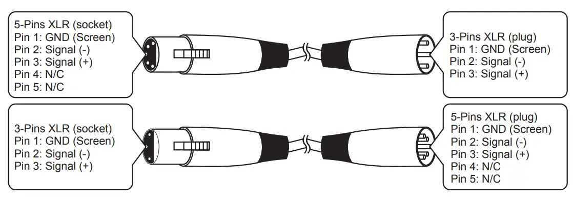 soundsation DMX512 Lighting Controller - cables