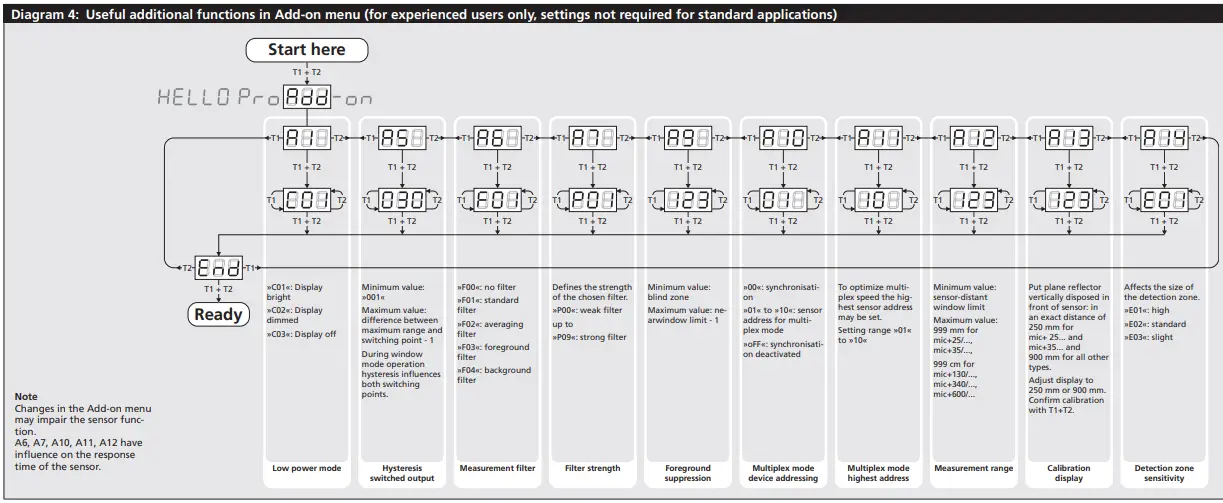 Useful additional functions in Add-on menu