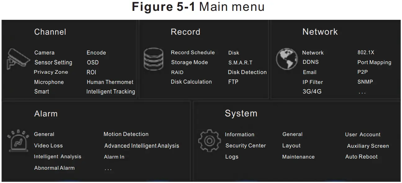 SUNELL SN-NVR3932E4 P16-J 4HDD PoE Network Video Recorder - Main menu