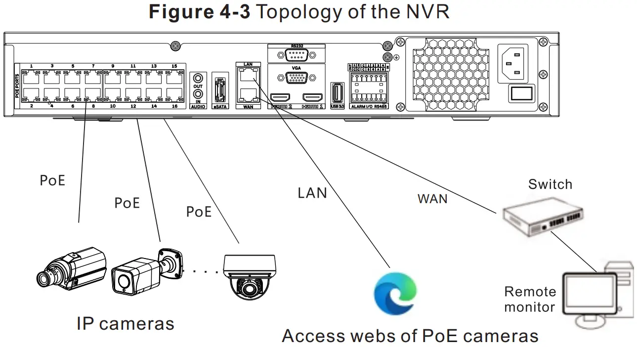 SUNELL SN-NVR3932E4 P16-J 4HDD PoE Network Video Recorder - NVR