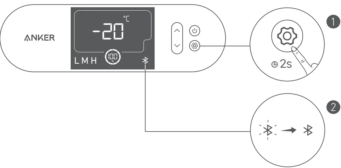Setting the Temperature