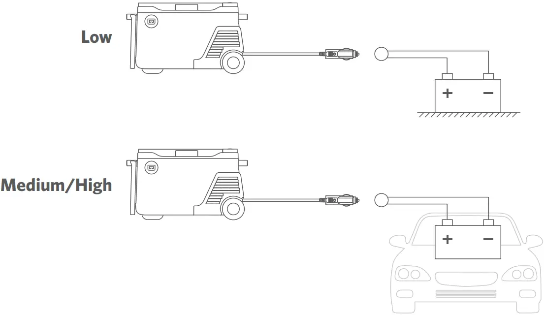 Car Battery Protection Grades