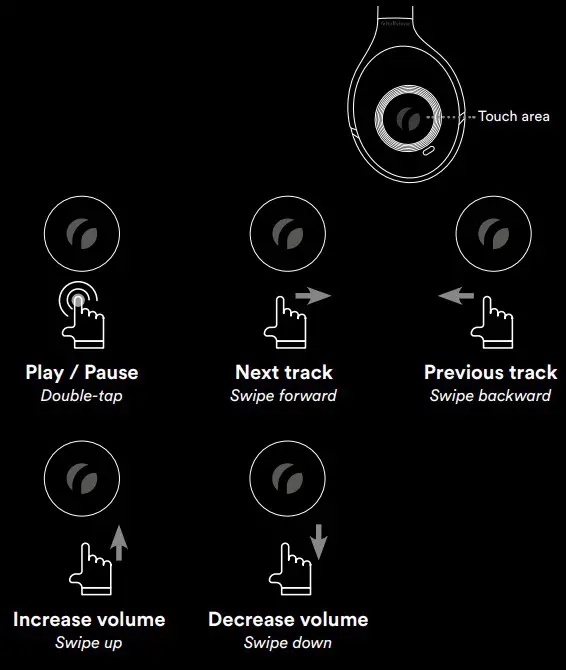 Rolfstone Focus Pro Wireless Headphone - Functions & controls