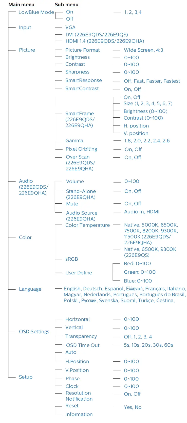 PHILIPS 226E9QDSB-11 E Line LED Display - OSD