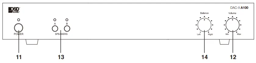OSD AUDIO DAC XA100 Digital Stereo Amplifier - FRONT PANEL