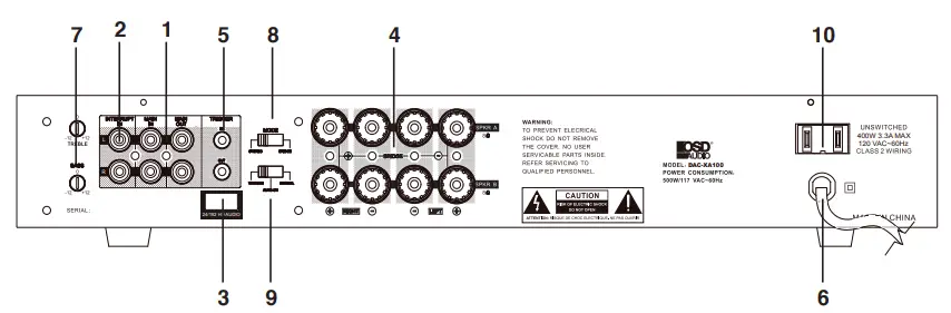 OSD AUDIO DAC XA100 Digital Stereo Amplifier - REAR PANEL