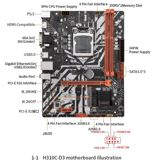 HUANANZHI-H310C-D3-Motherboard-FIG-1