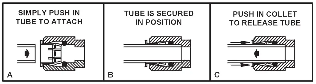 Filter Quick Connect Fittings