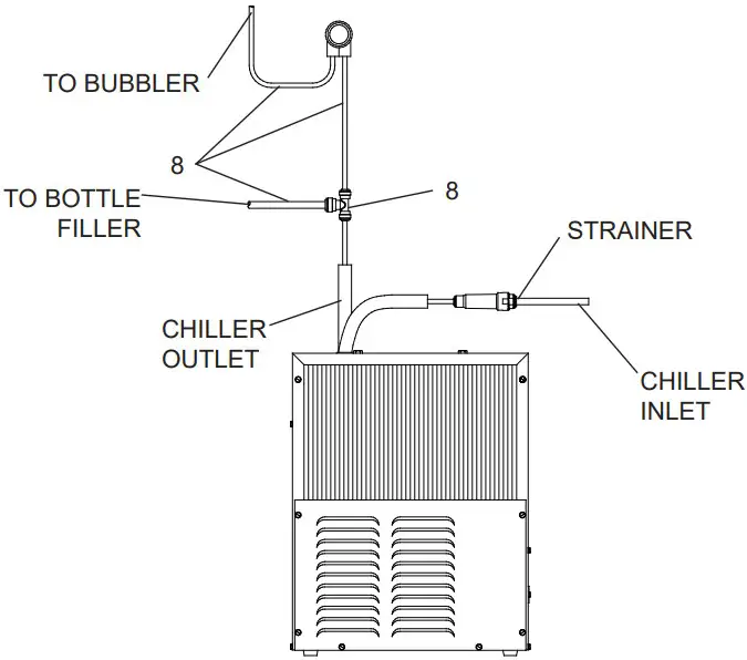 Tube Routing