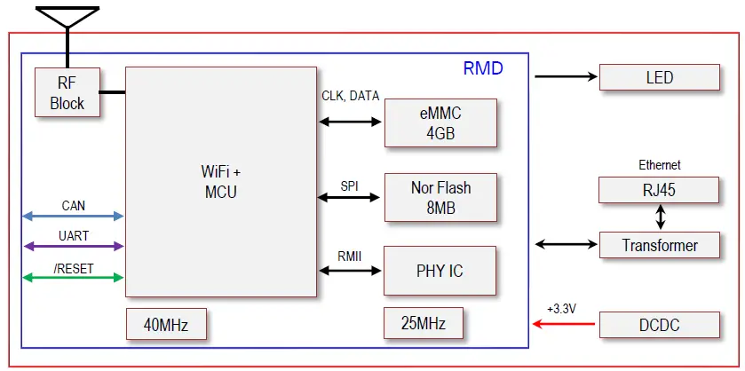 LG-Innotek-ETWFAFML01-Single-Band-Wi-Fi + Ethernet-Module-fig- (2)