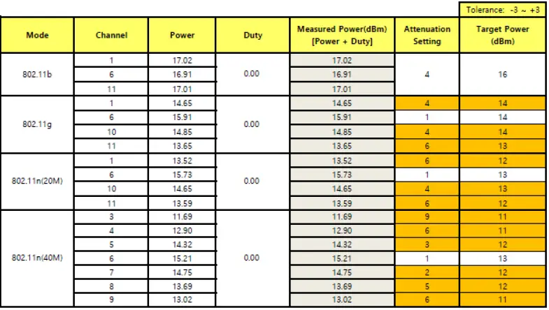 LG-Innotek-ETWFAFML01-Single-Band-Wi-Fi + Ethernet-Module-fig- (6)