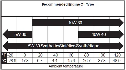 Westinghouse-WGEN20000C-Portable-Generator-fig- (13)