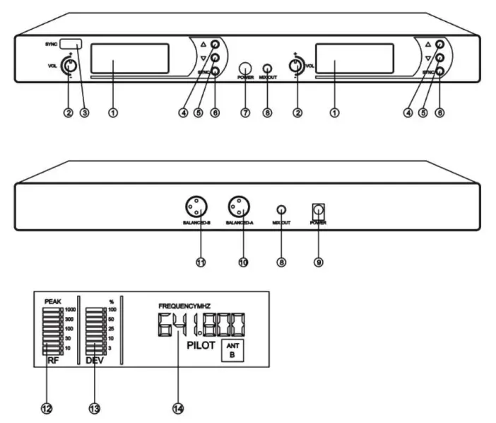 NVS Serise Wireless Microphone Set - Receiver Functions