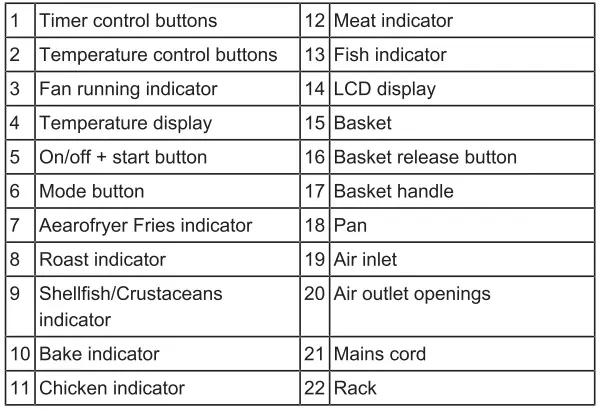PRINCESS-01-182021-01-001-Digital-Aerofryer-XL-fig-2