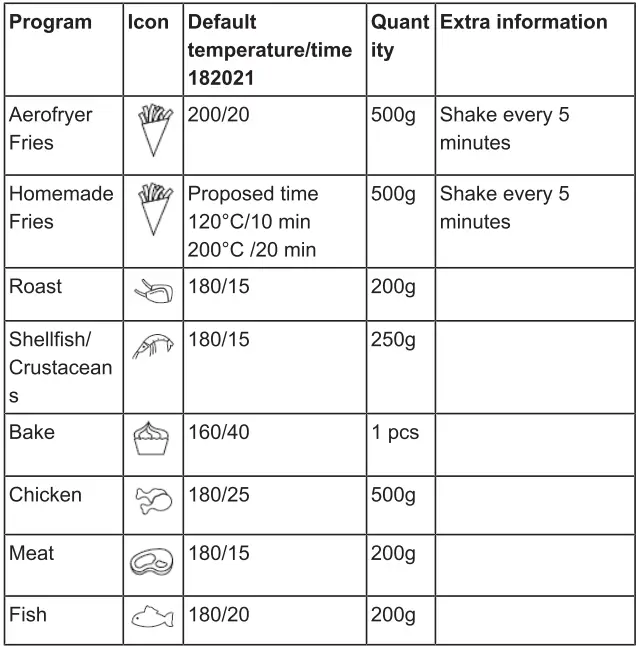 PRINCESS-01-182021-01-001-Digital-Aerofryer-XL-fig-3