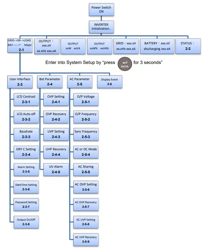 COTEK SR-1600 Plus Remote Control - fig 4