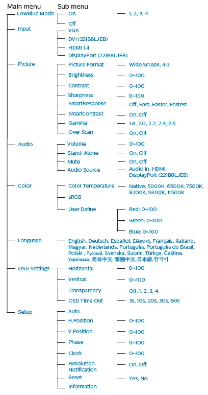 PHILIPS-221B8-Brilliance-Full-HD-LED-60Hz-Monitor-fig- (11)