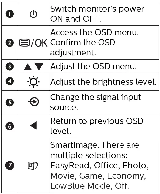 PHILIPS-221B8-Brilliance-Full-HD-LED-60Hz-Monitor-fig- (7)