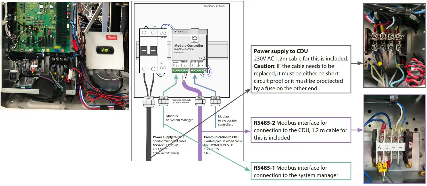 Danfoss Optyma iCO2 Condensing Units - Figure 2